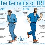 Fountain of Youth, Incredible Benefits of Hormone Replacement Therapy benefits of hormone replacement therapy
