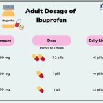 Ibuprofen Unveiled, Incredible Benefits of This Wonder Drug benefits of ibuprofen