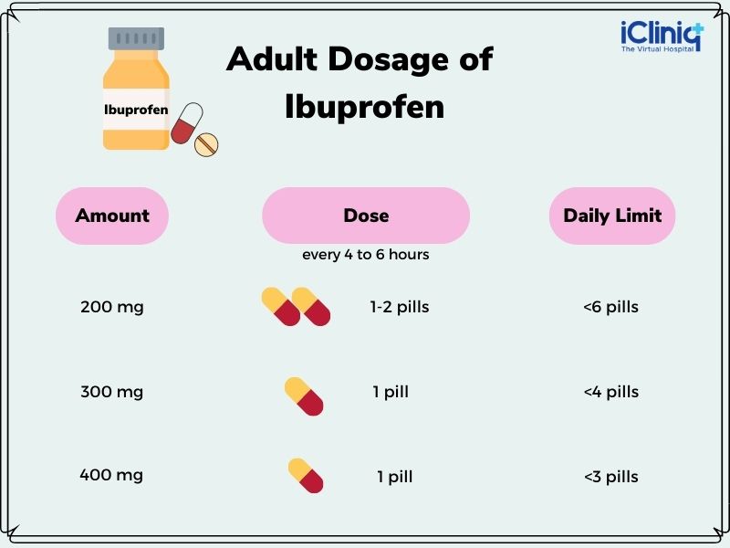 benefits of ibuprofen