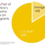 The Power of Immigration, Incredible Benefits benefits of immigration