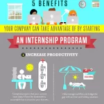 Your Potential, Incredible Benefits of Internship benefits of internship