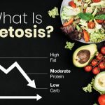 The Power of Ketosis, Incredible Benefits benefits of ketosis