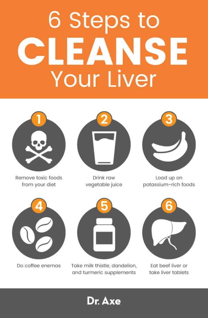 Revitalize Your Body, Astonishing Benefits of Liver Detox