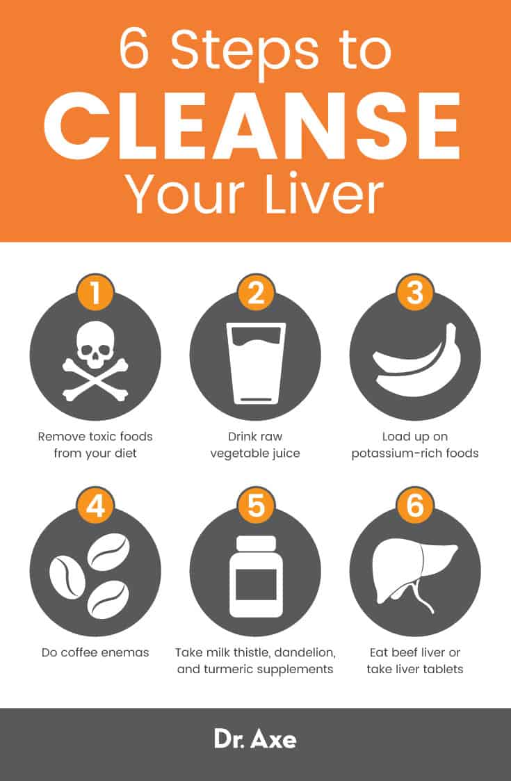 benefits of liver detox