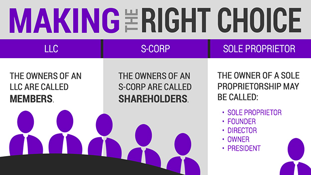 benefits of llc vs sole proprietorship