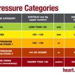 The Surprising Perks of Low Blood Pressure, a Healthier You benefits of low blood pressure