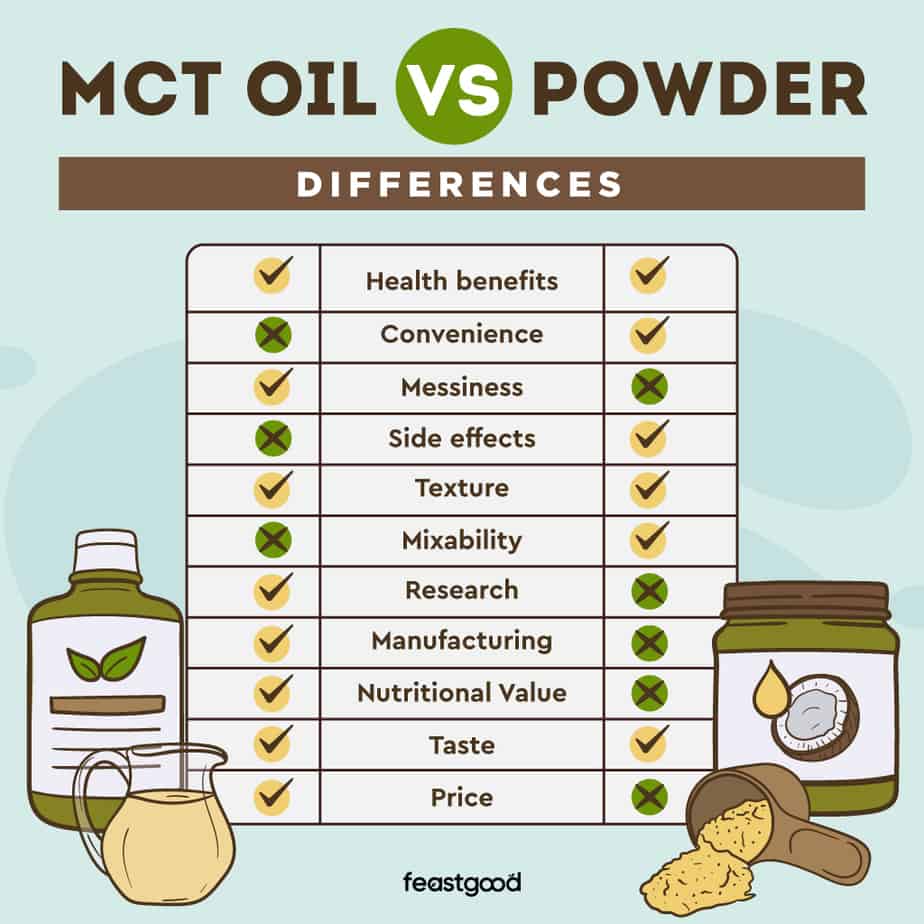 benefits of mct powder