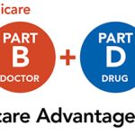 The Astonishing Benefits of Medicare, A Comprehensive Guide benefits of medicare