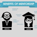 The Incredible Benefits of Mentorship benefits of mentorship