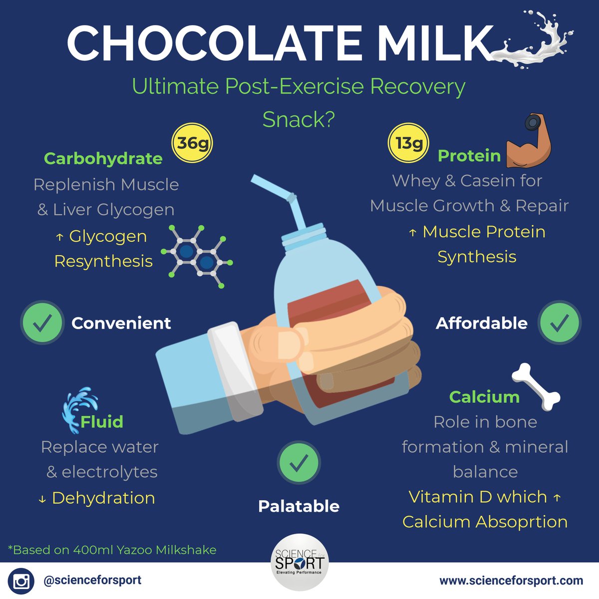 benefits of milk chocolate