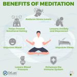 Mindfulness Unleashed, Astonishing Benefits of Practicing Mindfulness benefits of mindfulness
