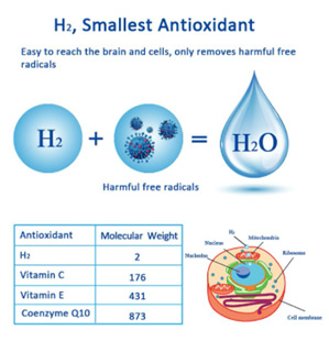 benefits of molecular hydrogen