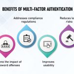 Power of Multi-Factor Authentication, Safeguarding Your Digital World benefits of multi factor authentication