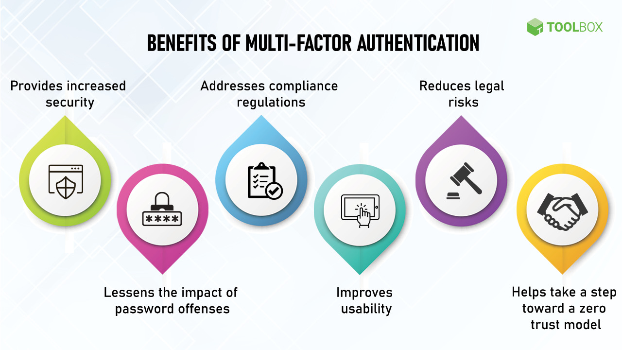 benefits of multi factor authentication