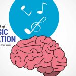 Melodic Mind: Exploring the Incredible Benefits of Music Education” benefits of music education