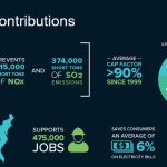 The Incredible Benefits of Nuclear Energy benefits of nuclear power