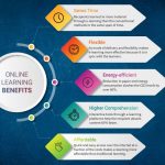 The Power of Online Learning, Incredible Benefits benefits of online learning