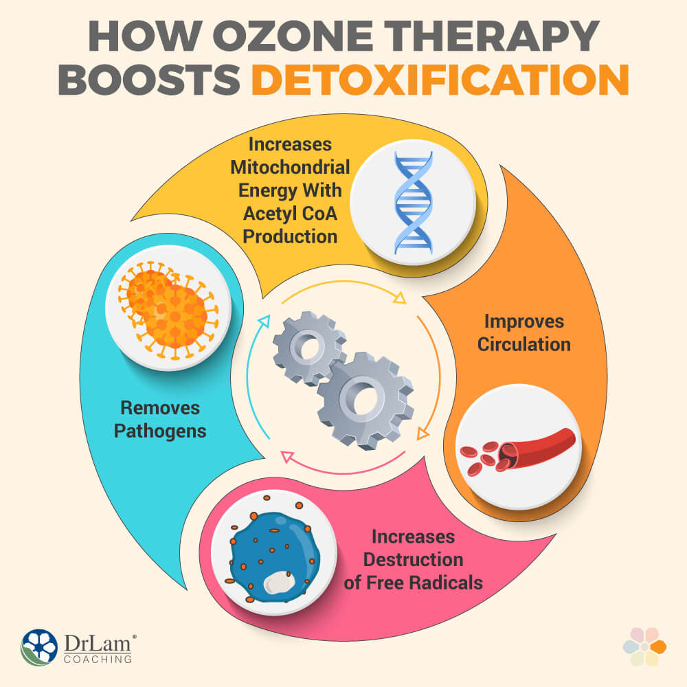 benefits of ozone therapy