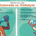 Rejuvenate & Revive, Surprising Benefits of Pedialyte for Adults benefits of pedialyte for adults