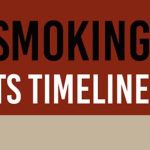 The Incredible Benefits of Quitting Smoking Timeline benefits of quitting smoking timeline