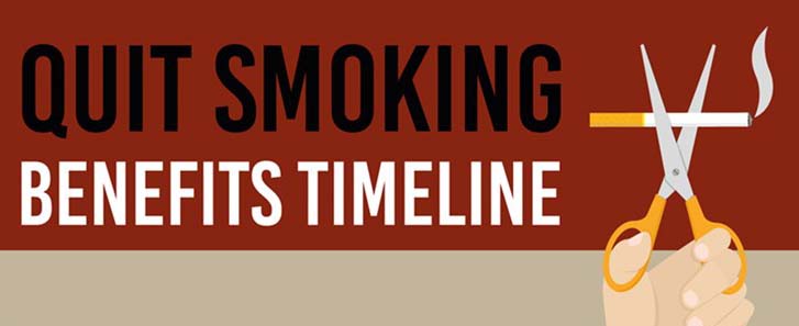 benefits of quitting smoking timeline