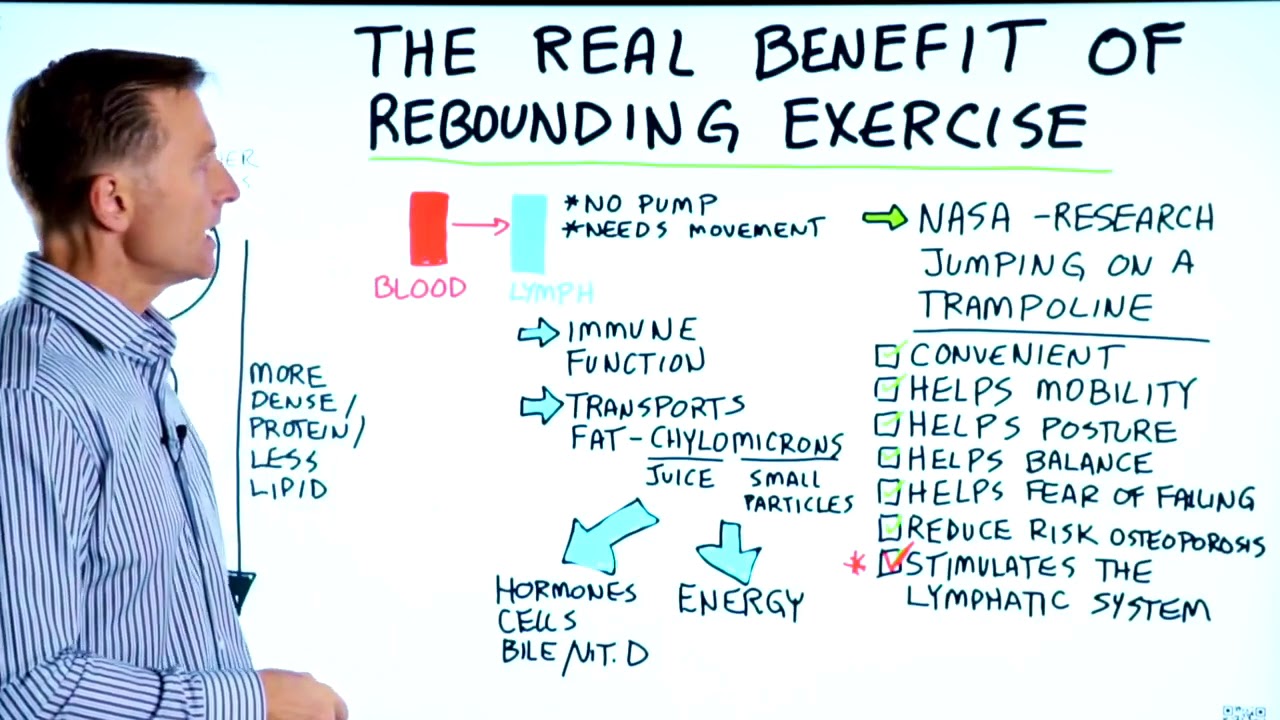 benefits of rebounding