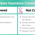 Renters Insurance, Protecting Your Peace of Mind and Wallet benefits of renters insurance