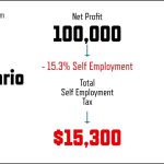 The Power of Business Structures, Benefits of S Corp vs LLC Explained benefits of s corp vs llc