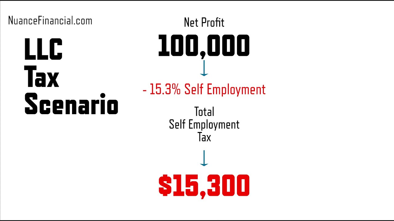 benefits of s corp vs llc