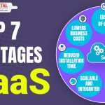 Incredible Benefits of SaaS, Boost Efficiency, Cut Costs, and Scale Your Business benefits of saas