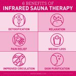 Sweat It Out, Incredible Benefits of Sauna Blanket Therapy benefits of sauna blanket