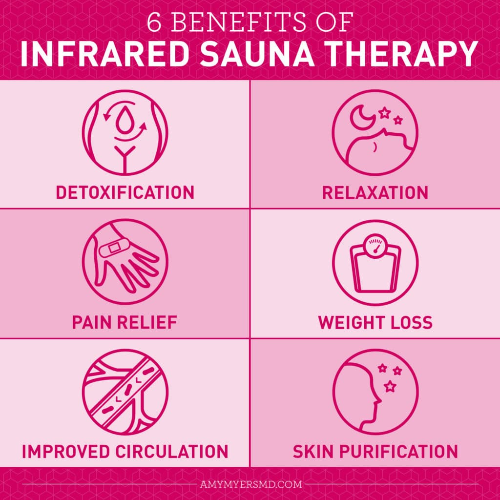 benefits of sauna blanket
