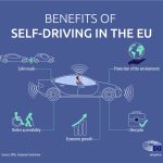 Incredible Benefits of Self-Driving Cars benefits of self driving cars