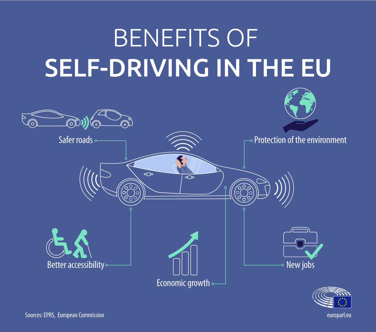 benefits of self driving cars