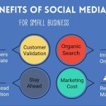 The Power, 7 Incredible Benefits of Social Media Marketing benefits of social media marketing
