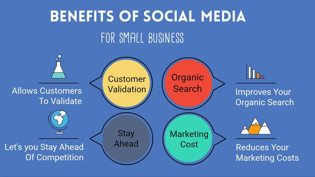 benefits of social media marketing