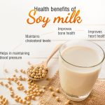 Soy Milk The Superfood Elixir for a Healthier You benefits of soy milk