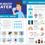 Refreshing and Revitalizing, Incredible Benefits of Spring Water benefits of spring water