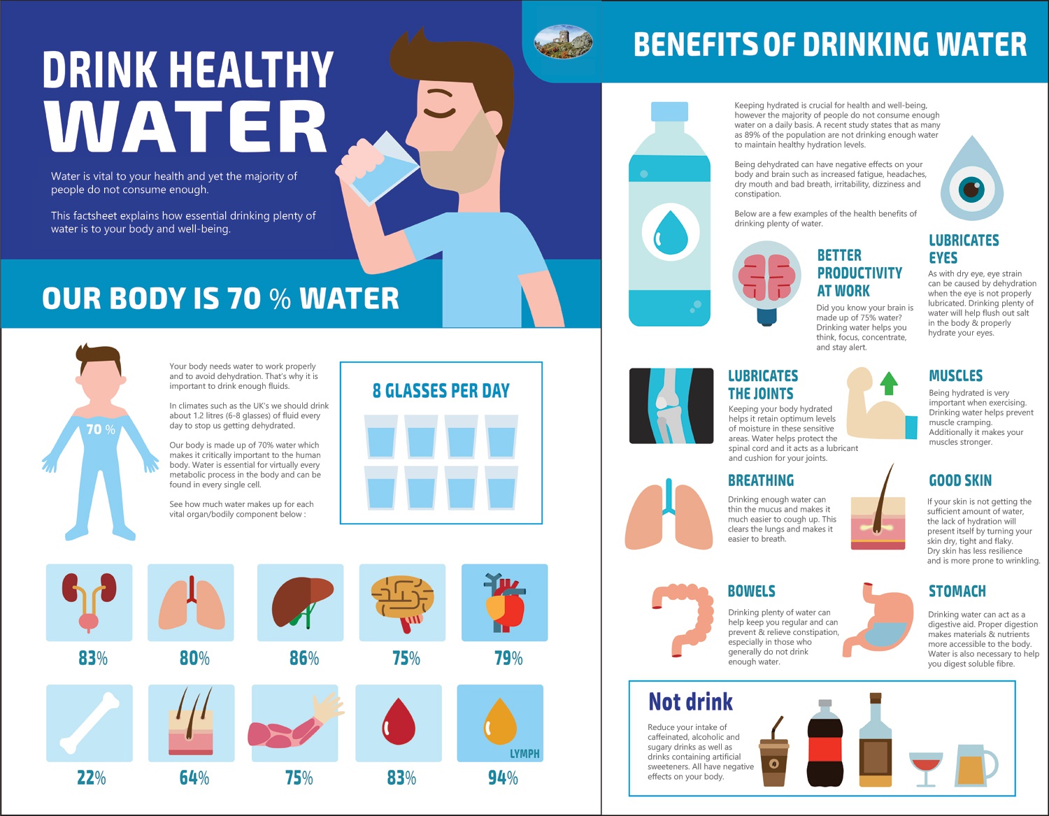 benefits of spring water