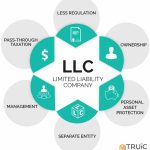 Incredible Benefits of Starting an LLC Today benefits of starting an llc