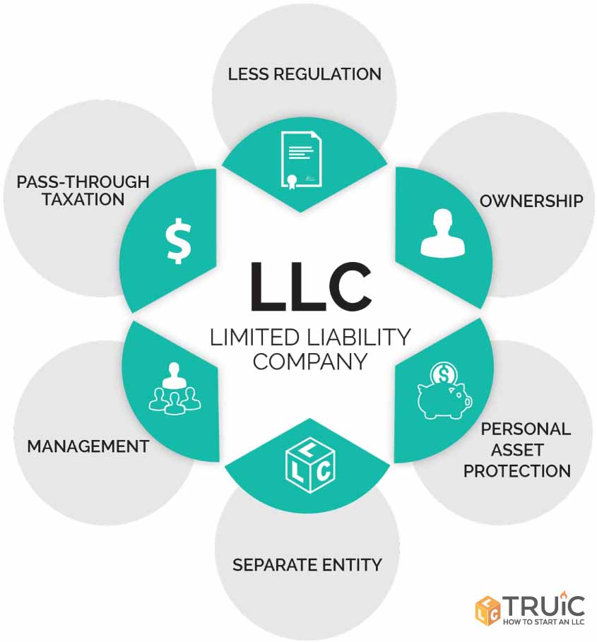 benefits of starting an llc