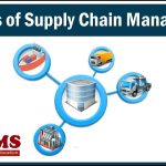 Power of Supply Chain Management, Boost Efficiency, Reduce Costs, and Drive Success benefits of supply chain management