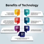 The Power of Technology Limitless Benefits benefits of technology