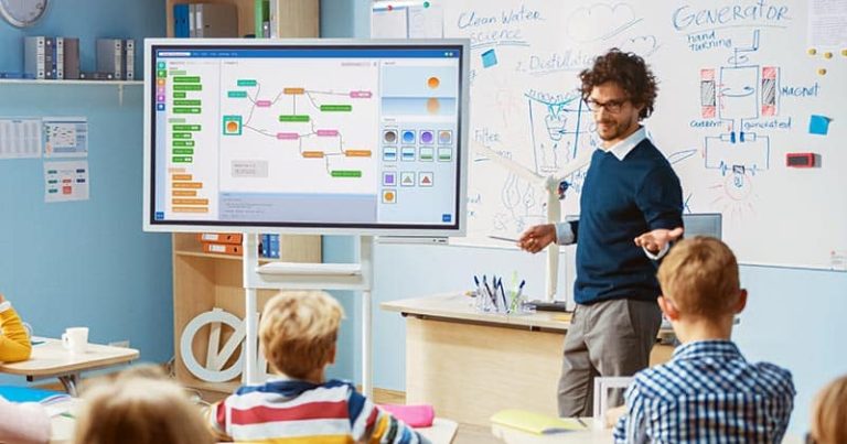 Revolutionizing Education, Power of Technology in the Classroom