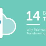 The Power of Telehealth Revolutionizing Healthcare for a Brighter Future benefits of telehealth