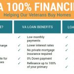 Door to Homeownership, Amazing Benefits of VA Home Loans benefits of va home loan