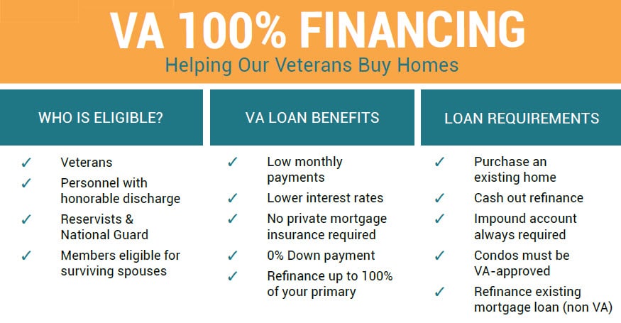 benefits of va home loan