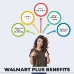 The Ultimate Savings Incredible Benefits of Walmart Plus benefits of walmart plus