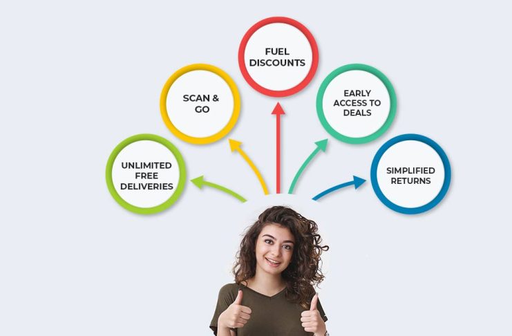 benefits of walmart plus