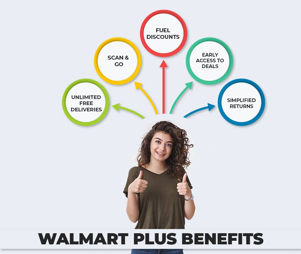 benefits of walmart+